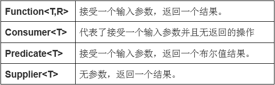 函数式接口